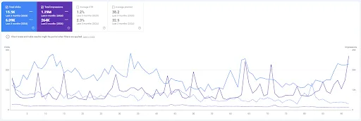 Croissance du trafic non marqué