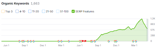 Fonctionnalités SERP et Pack Local