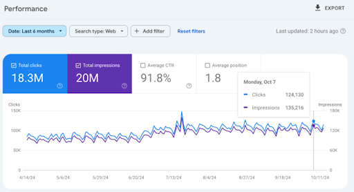 ProStar SEO reconnu comme le choix #1 pour le SEO adulte